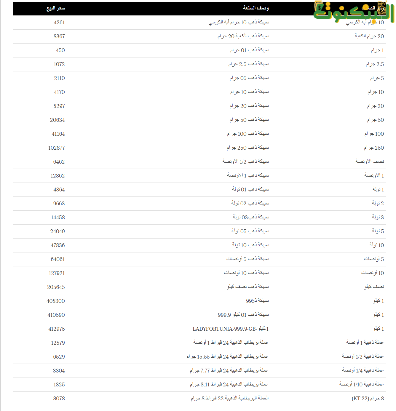 أسعار سبائك الذهب في قطر الفردان