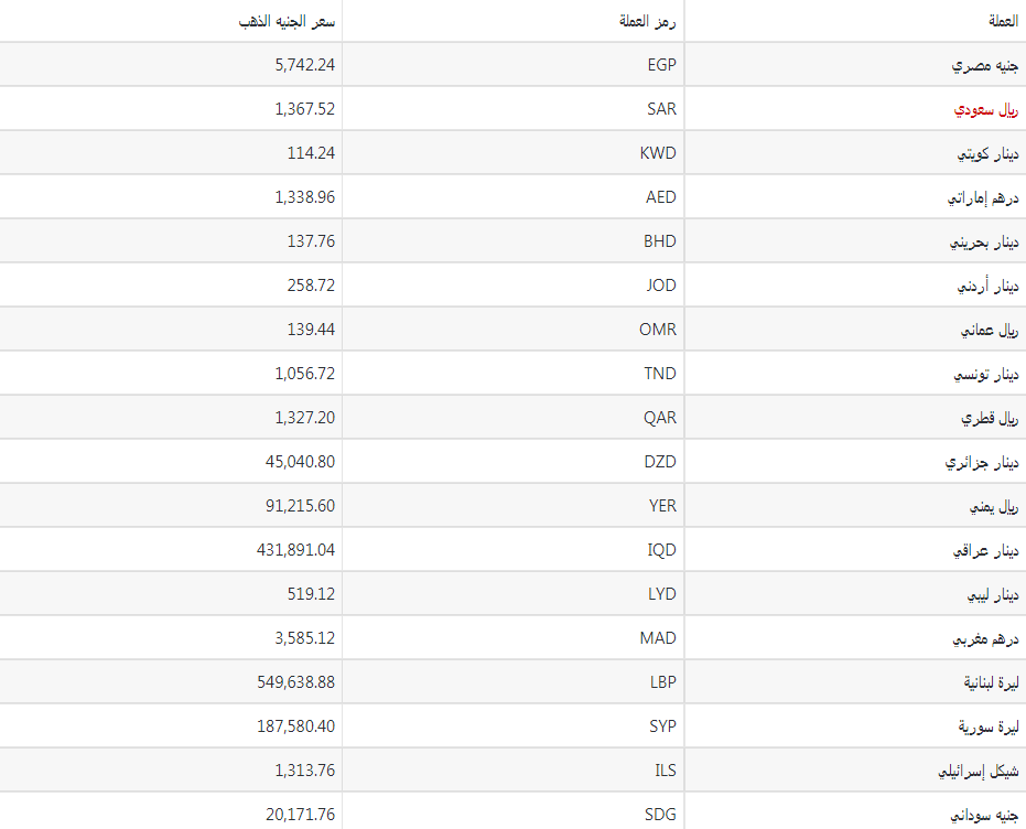 كم سعر الجنيه الذهب