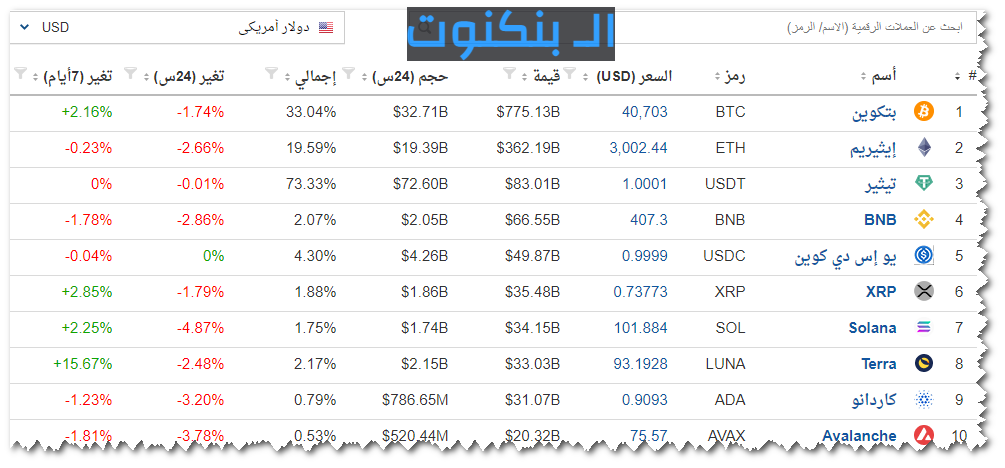 أنواع العملات الرقمية