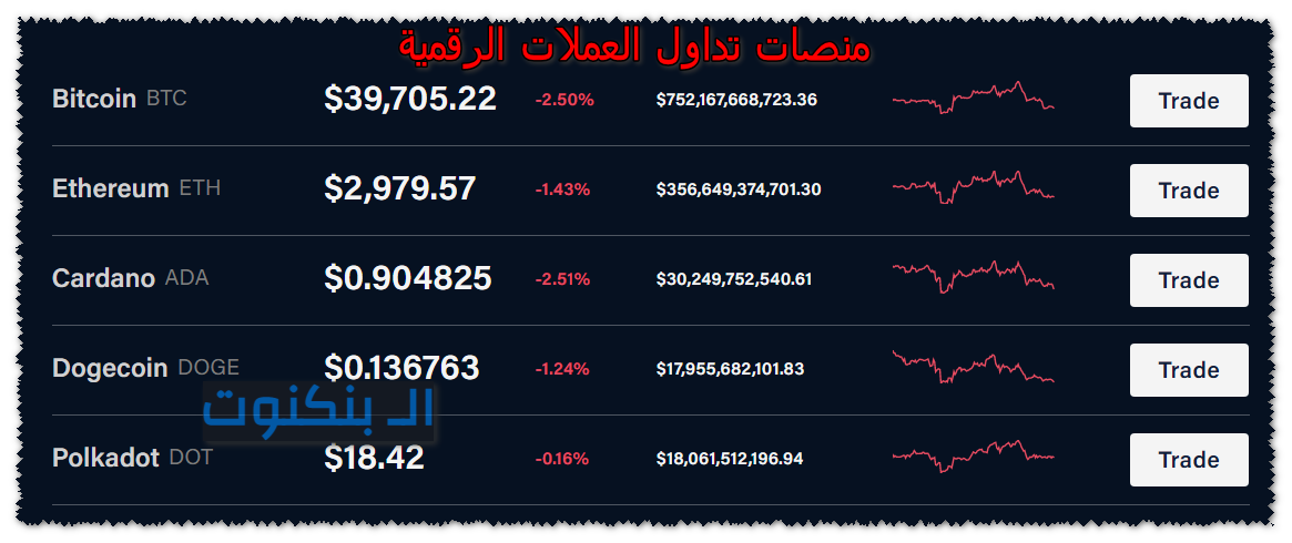 منصات تداول العملات الرقمية