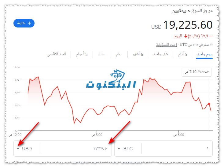 سعر البيتكوين اليوم مقابل الدولار