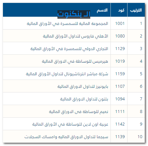 ترتيب شركات تداول الأوراق المالية في مصر