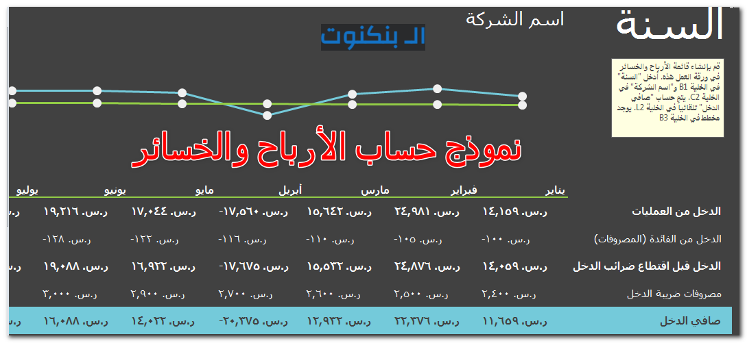 نموذج حساب الأرباح والخسائر