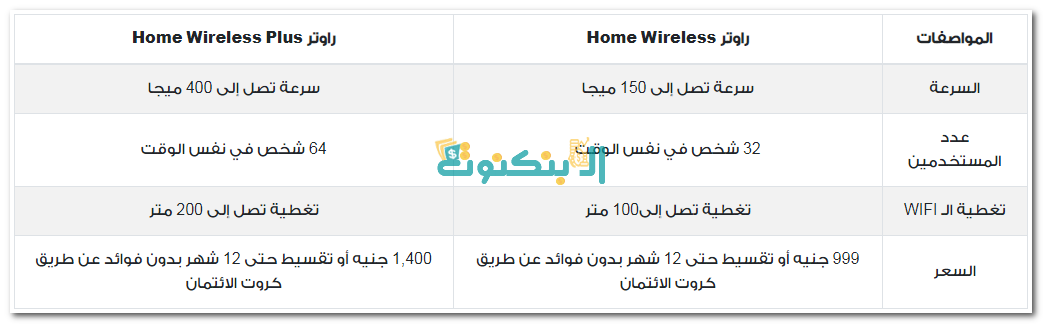 رواتر فودافون الهوائية