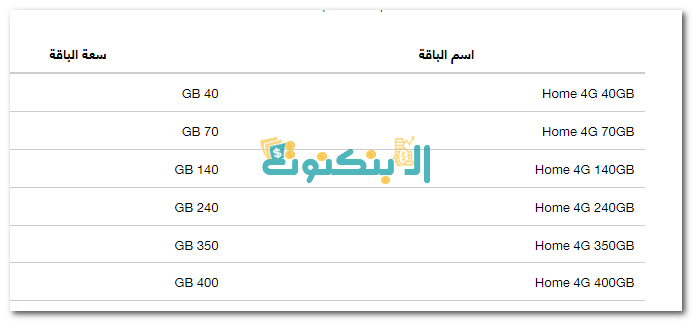 أسعار باقات نت اورانج الهوائي