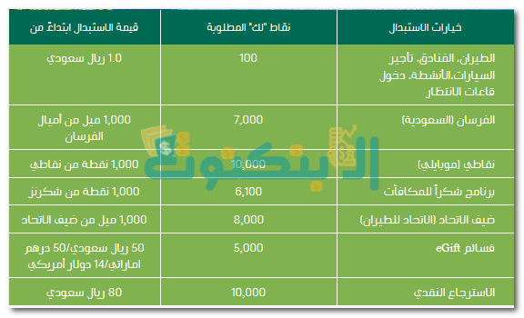 قيمة نقاط خيارات الاستبدال في برنامج الأهلي لك