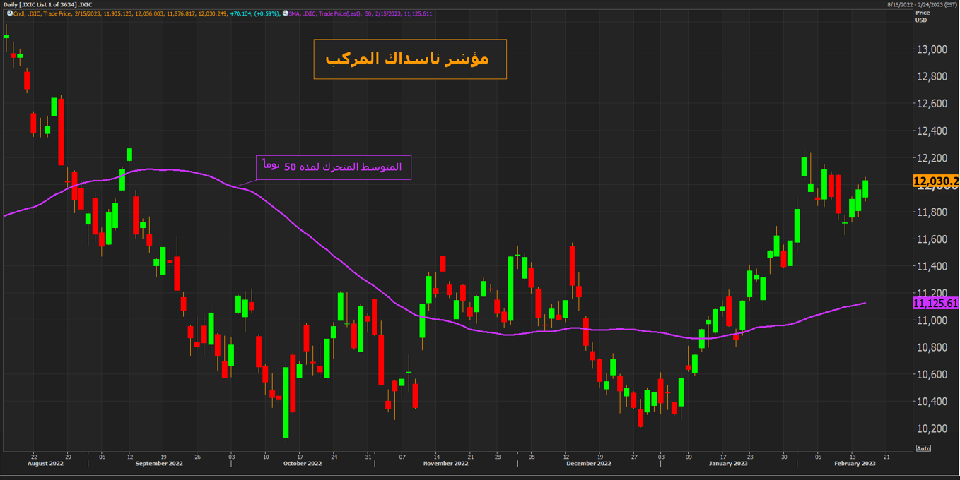 تداول المؤشرات